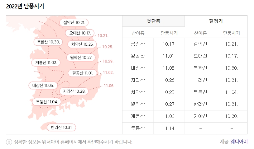 단풍시기
