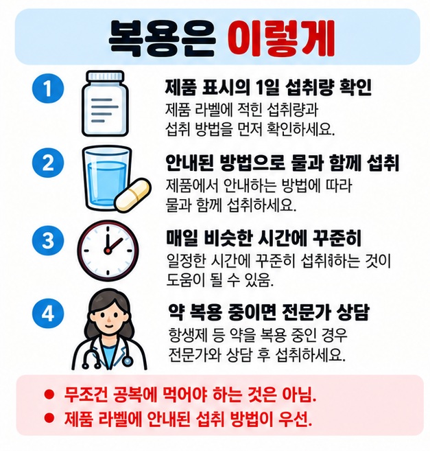 제품 표시량 확인 매일 일정한 시간 물과 함께 섭취 의약품 복용 시 상담을 복용법 순서로 보여주는 카드