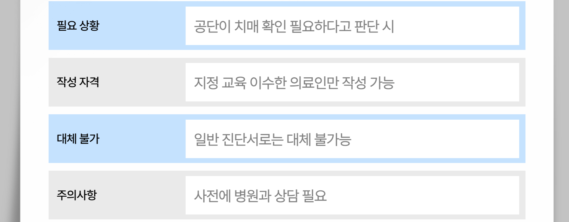 노인장기요양보험 의사소견서 총정리 블로그 글 이미지 7