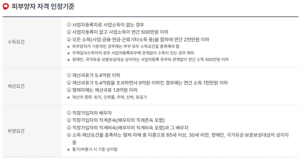건강보험 피부양자 자격조건 안내 이미지