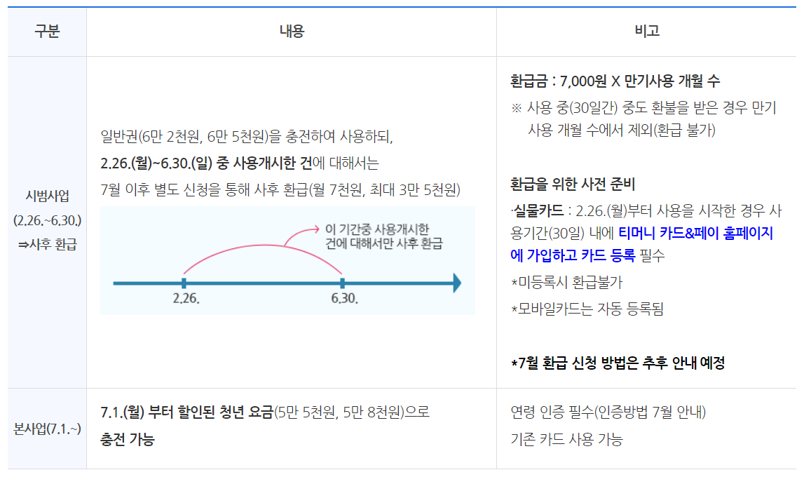 기후동행카드