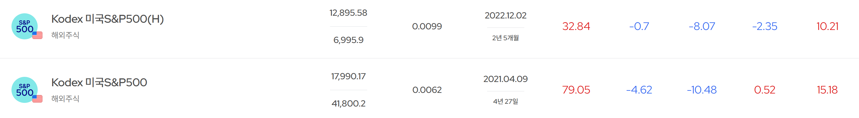 달러 ETF 종류와 시장 분석