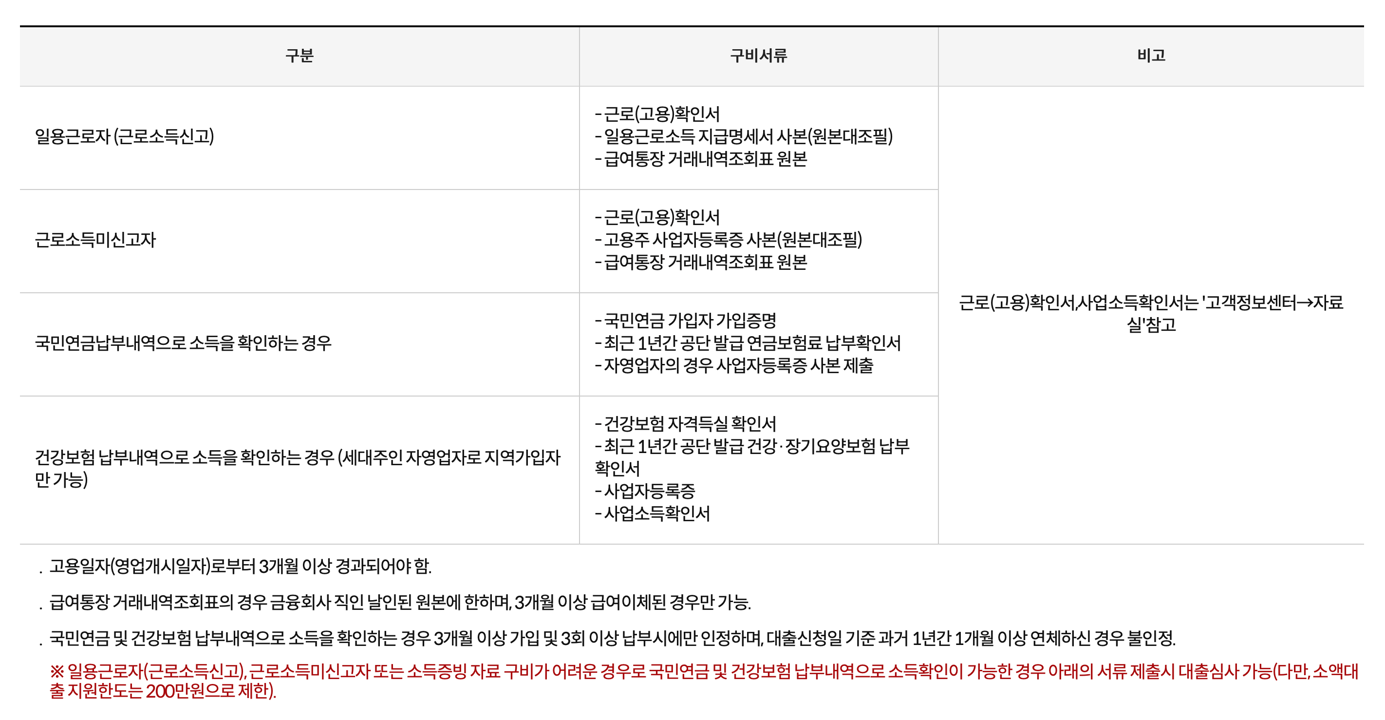 준비서류2