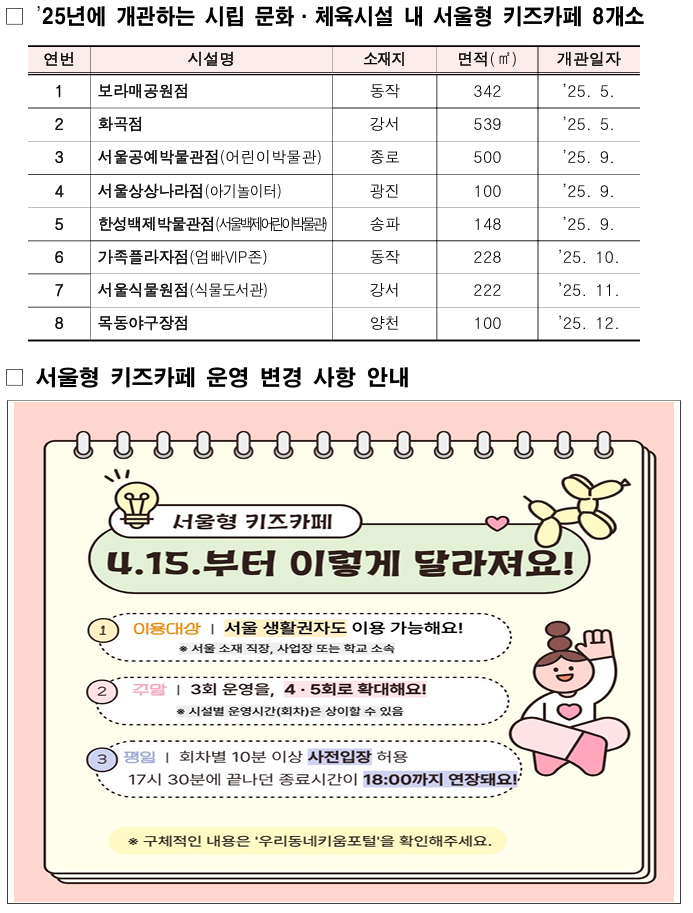 서울형키즈카페