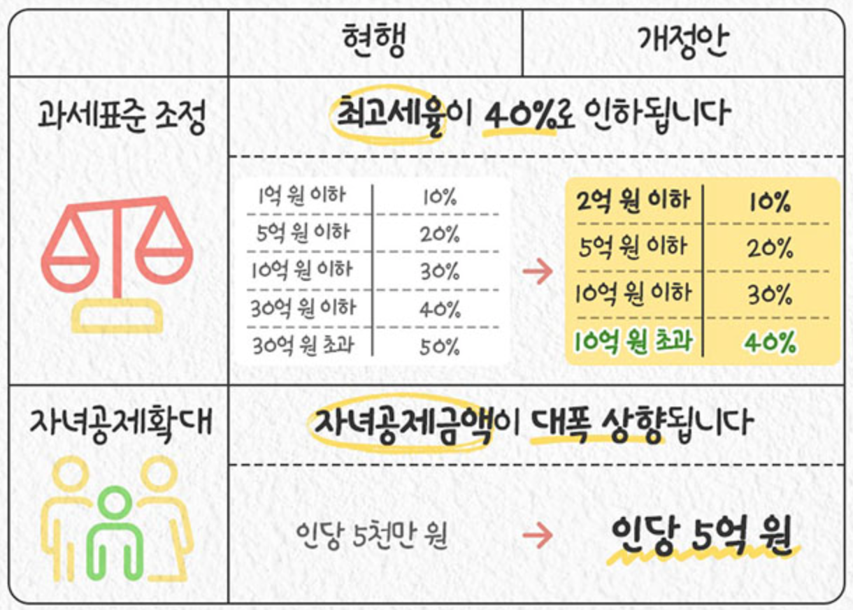 상속세 면제 한도액 상속세 신고기간