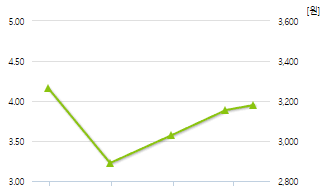 큐라티스-예상주가