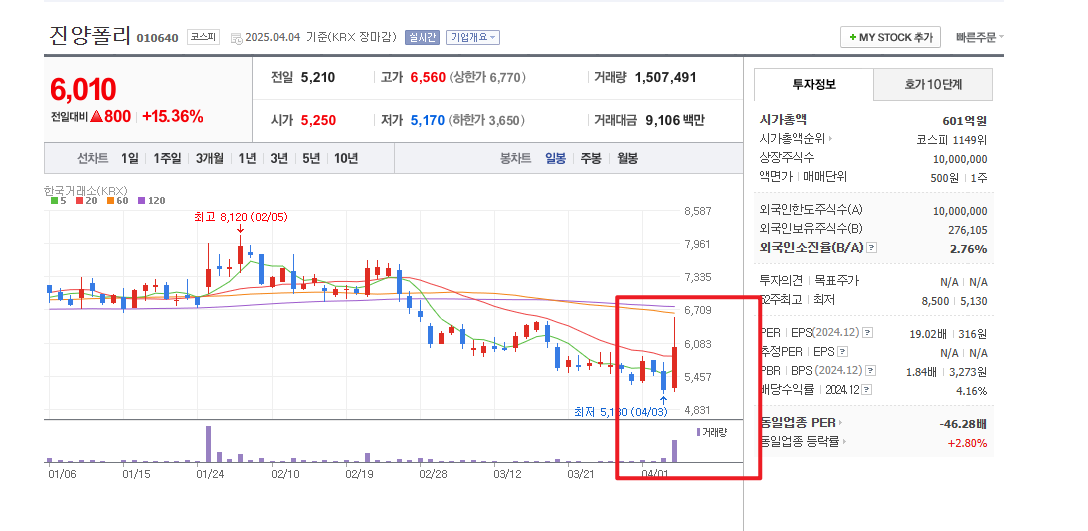 오세훈 관련주