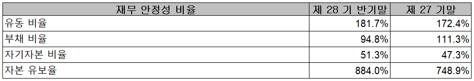 인텍플러스 - 재무 안정성 비율