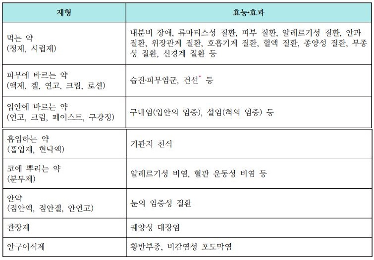 부신피질호르몬제의-제형별-효능효과