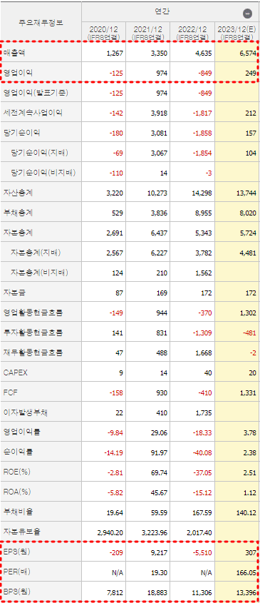 위메이드 재무제표