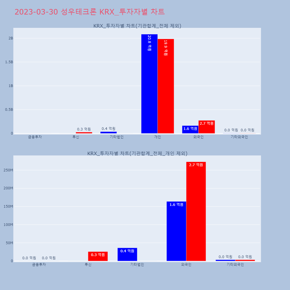 성우테크론_KRX_투자자별_차트