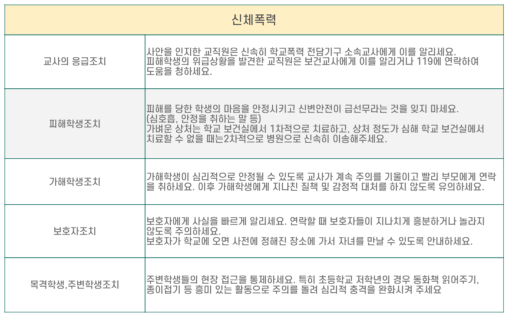 신체폭력 대응방법