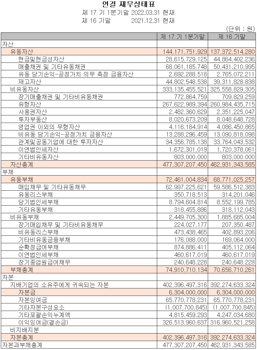 원익머트리얼즈 - 재무상태표
