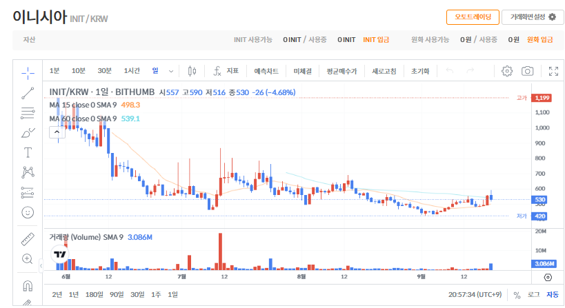 이니시아 코인(INIT) 정보|실시간 시세·특징·전망 총정리