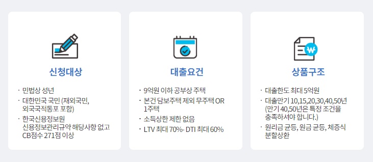 특례보금자리론신청대상