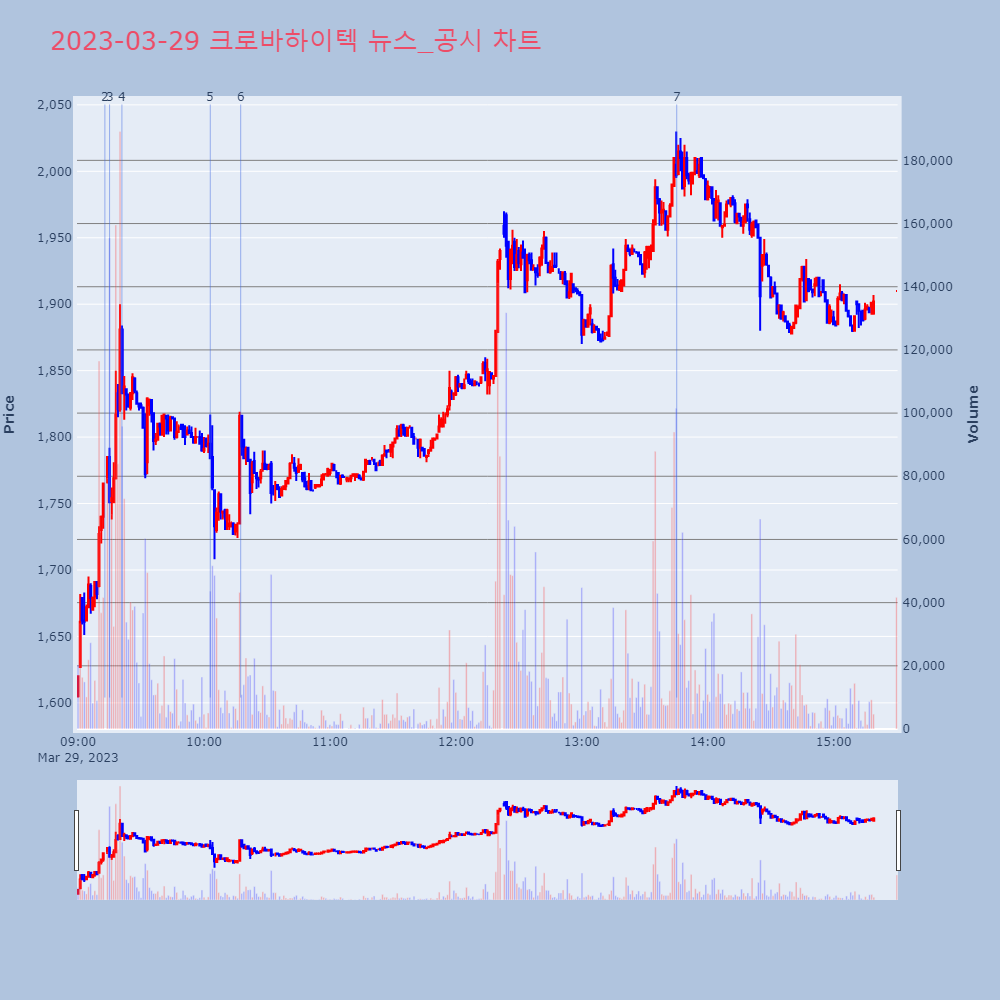 크로바하이텍_뉴스공시차트