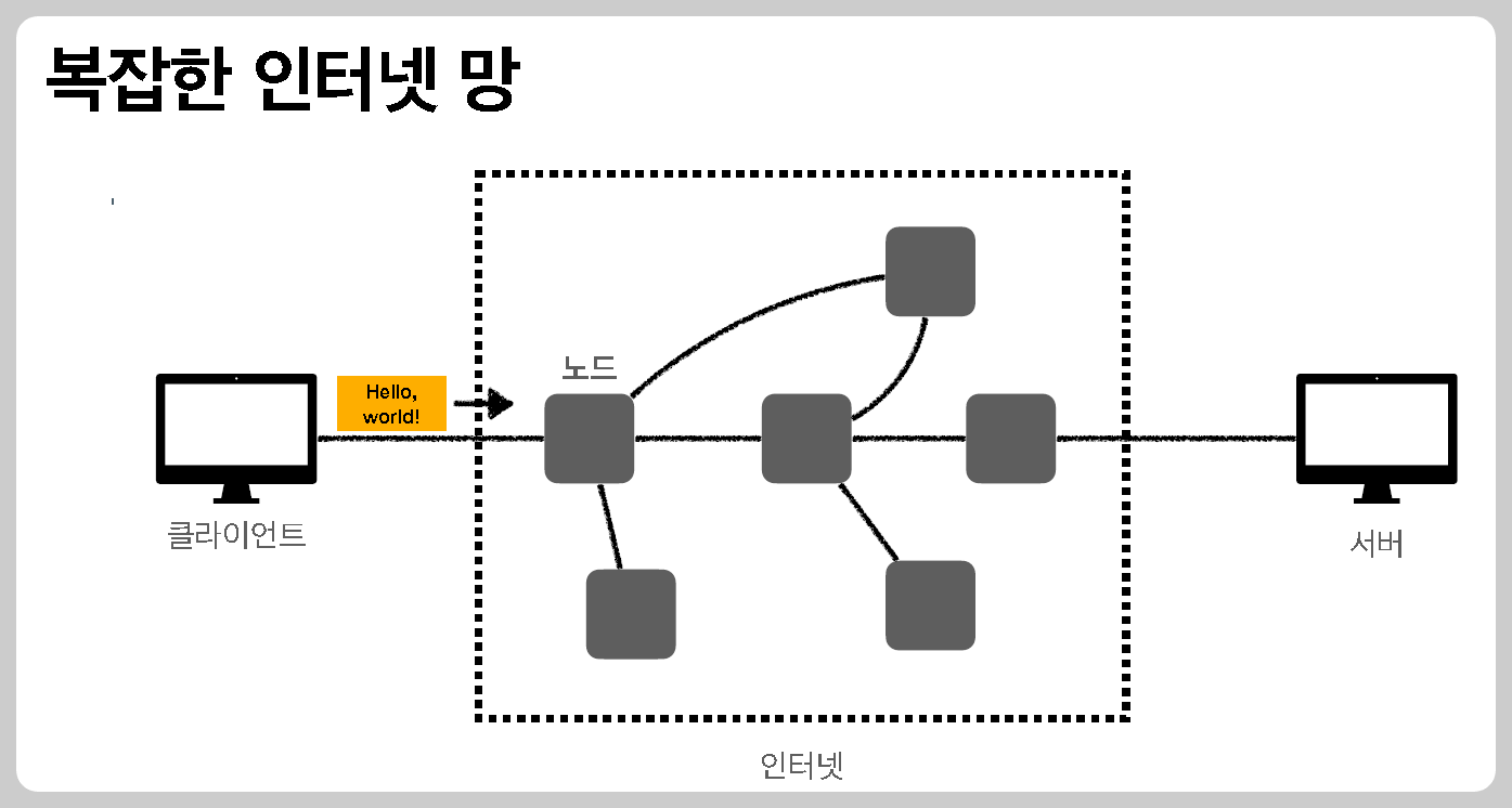 복잡한 인터넷 망
