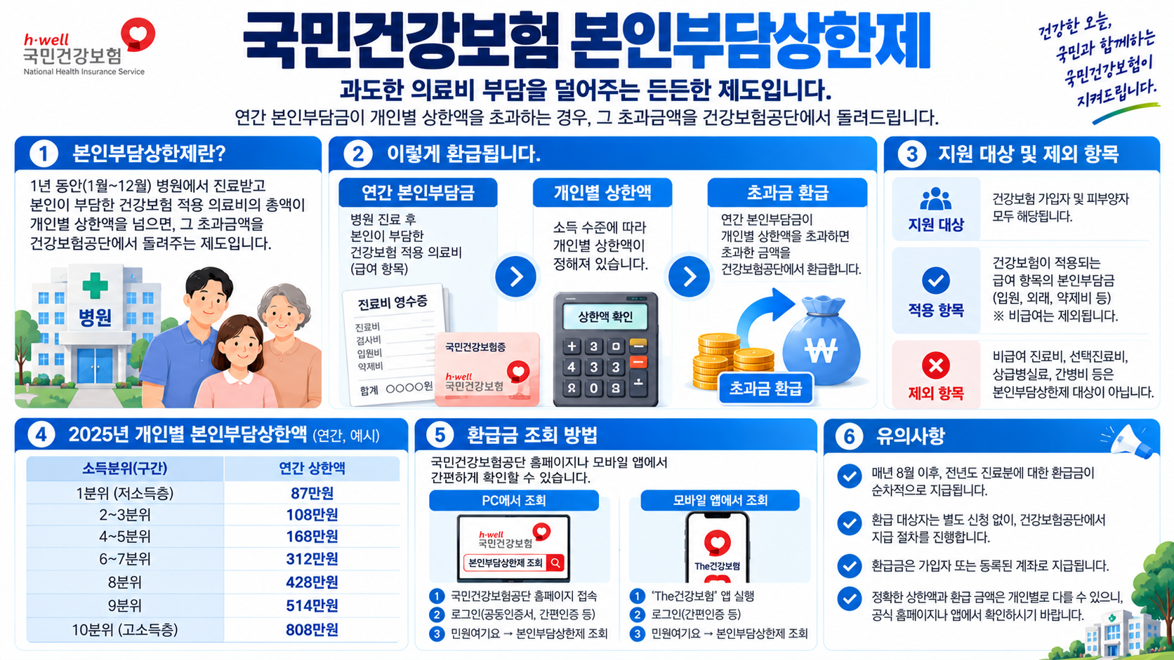 2026 본인부담상한액 초과금 환급 조회 방법
