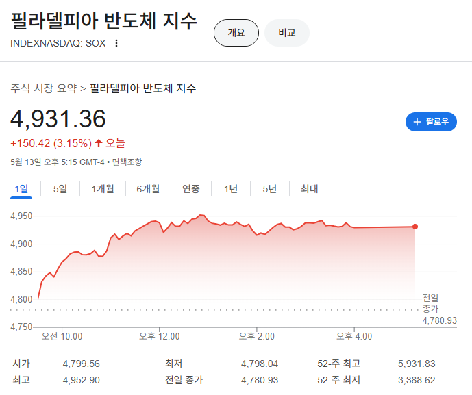 사우디의 글로벌 AI 허브 선언&amp;#44; 미국 기술 기업이 얻을 혜택은?🚀