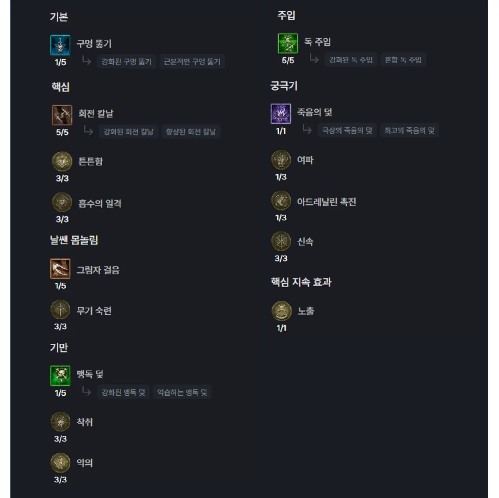 디아4 쌍덫 도적 스킬 요약