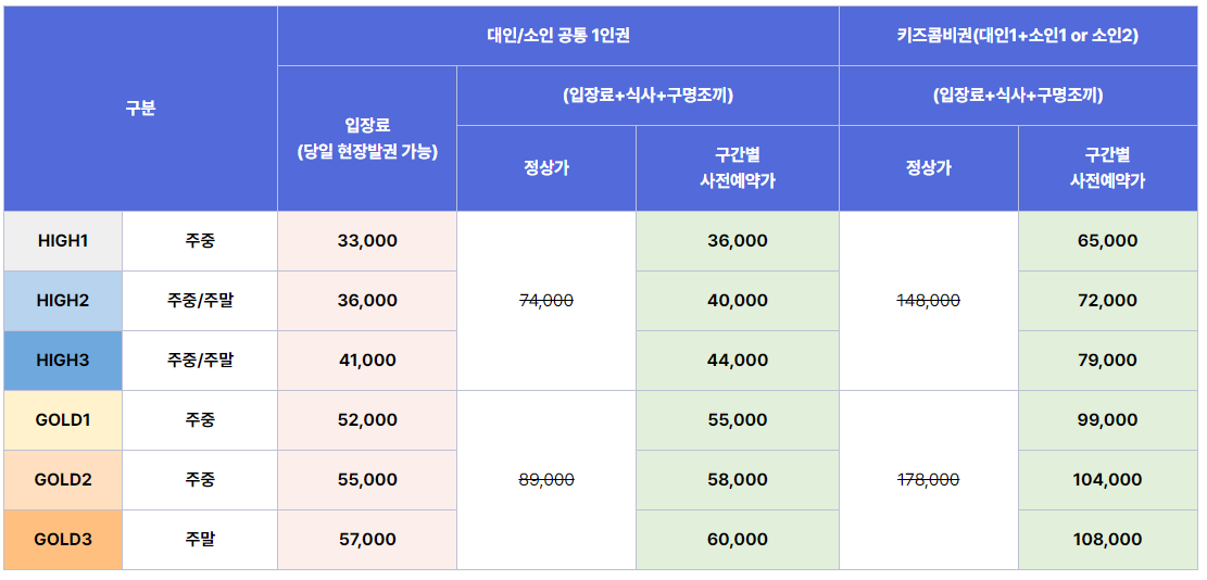 경주블루원 워터파크 이용요금