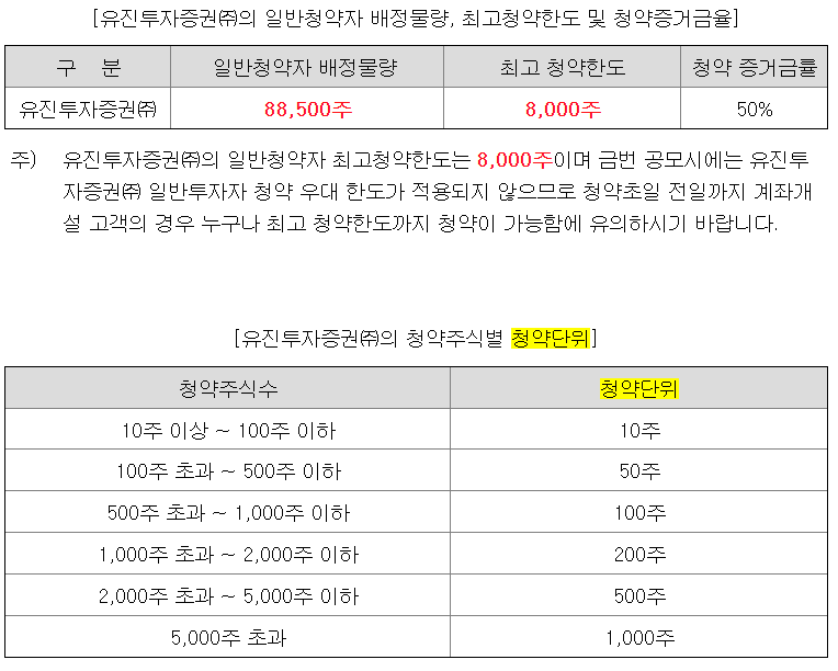 인벤테라 청약한도