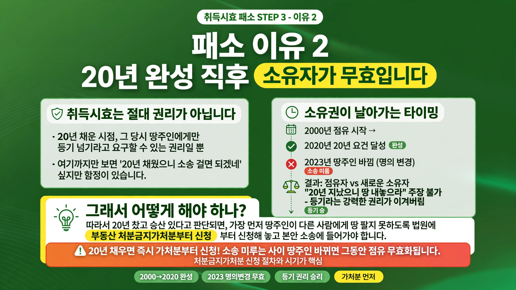 농지연금 수령액 계산