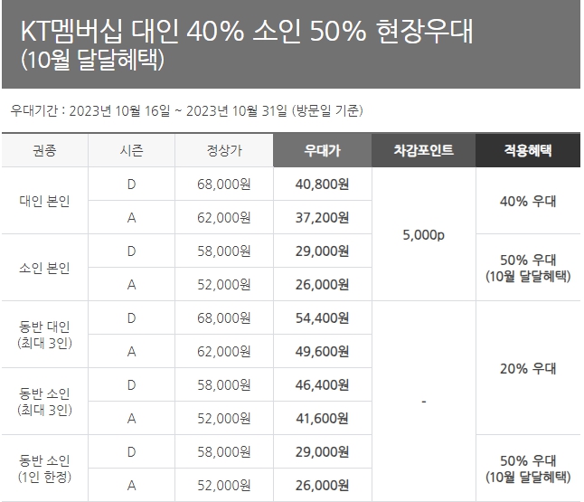 에버랜드 제휴카드 통신사 혜택