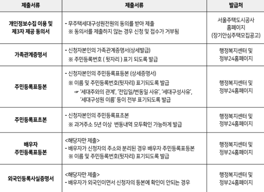 서울 장기안심주택 신청