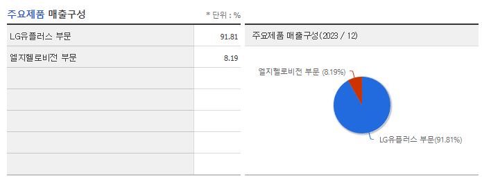 LG유플러스_주요제품
