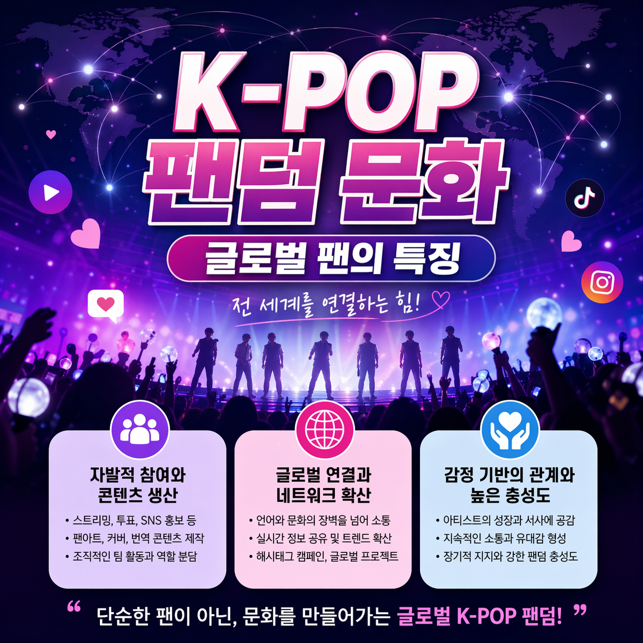 K-POP의 팬덤문화