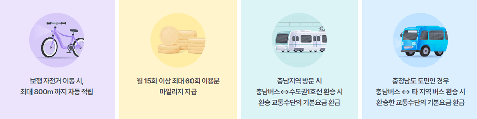 알뜰교통카드 마일리지 적립방법&#44; 적립기준(지급기준)