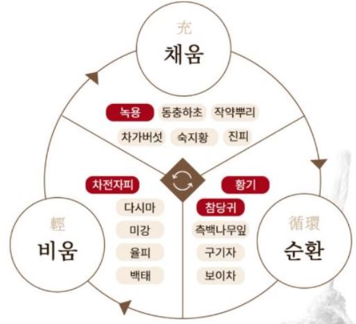 다한방-다이어트