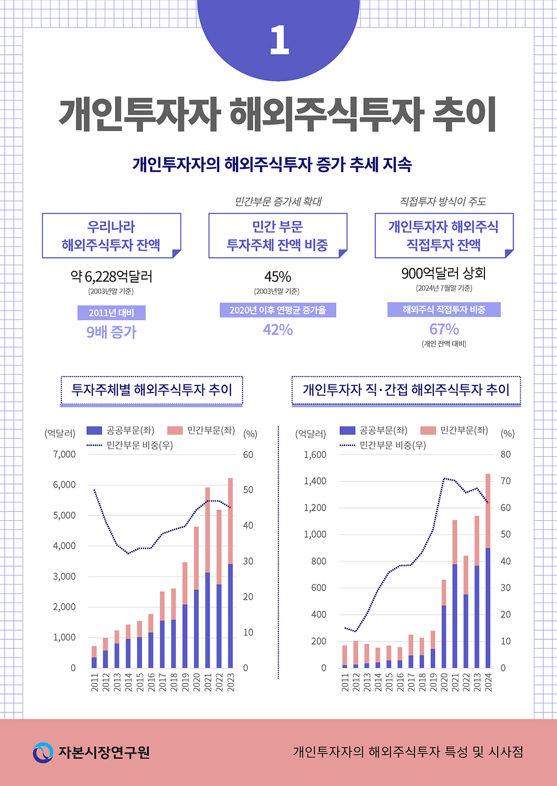 비트코인 시장에 대한 개인투자자들의 선택