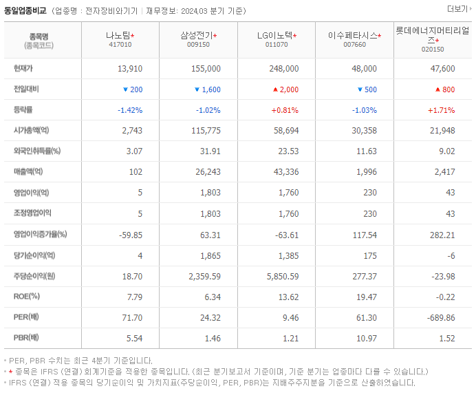 나노팀_동종업비교자료