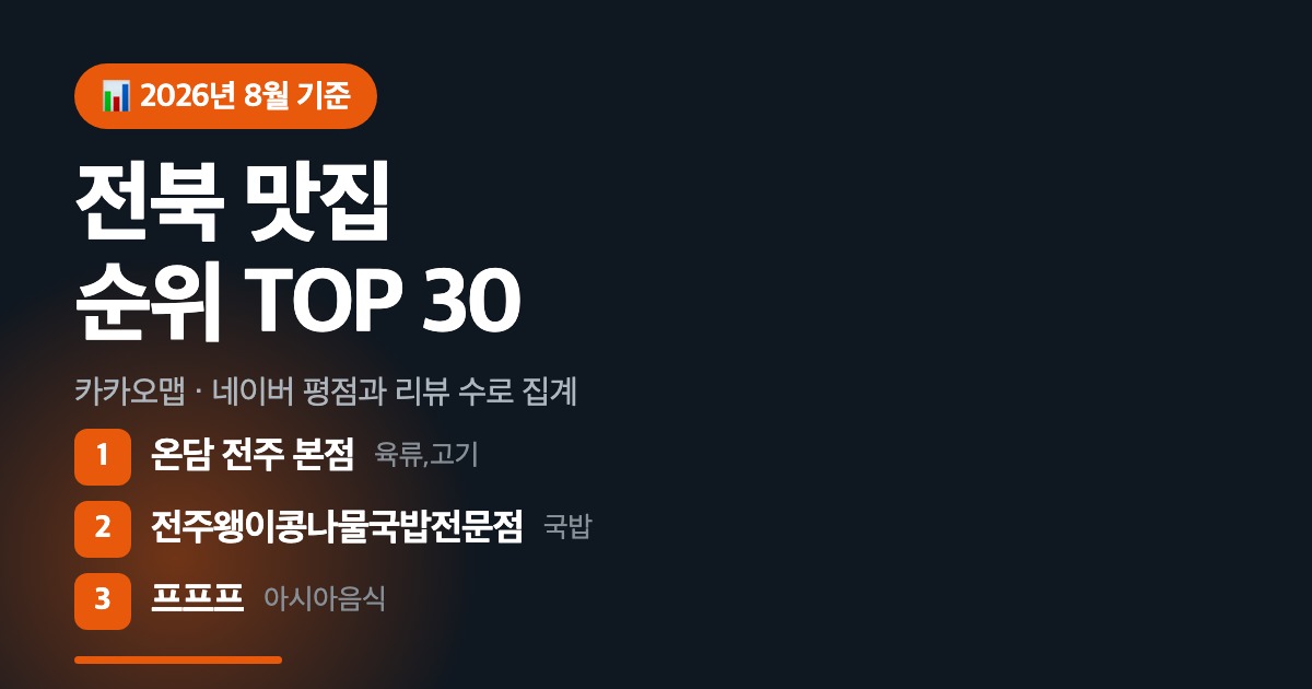 전북 맛집 TOP 30