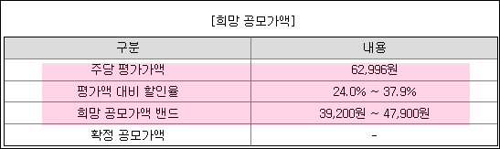 시몬느액세서리컬렉션-공모가-산출