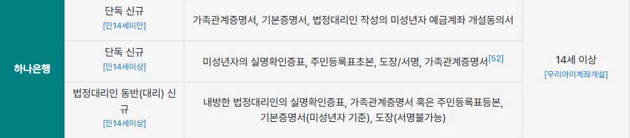 미성년자통장개설서류