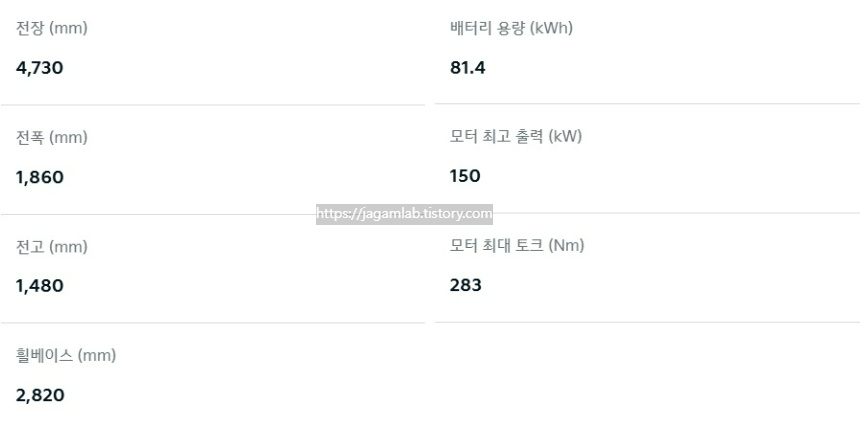 EV4 제원 전장, 전폭, 전고, 휠베이스, 배터링 용량, 모터 최고 출력, 모터 최대 토크