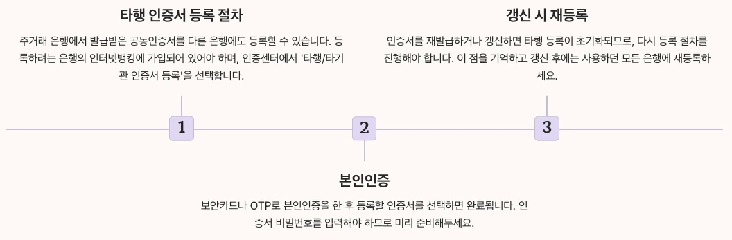 타행 인증서 등록 및 관리 내용 정리