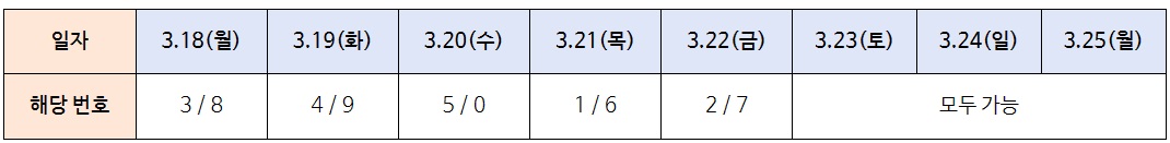 소상공인 대출이자 신청 5부제