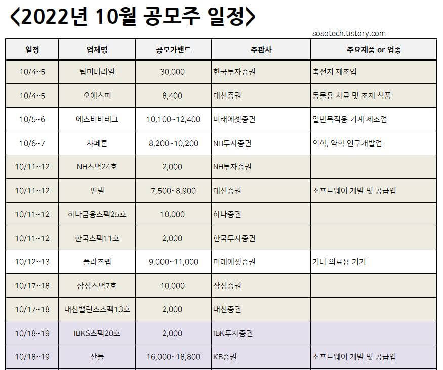 2022년 10월 공모주 청약일정