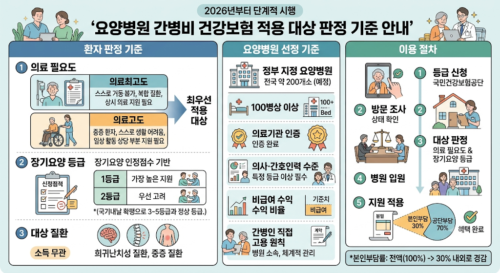 요양병원_간병비_지원대상_자격조건