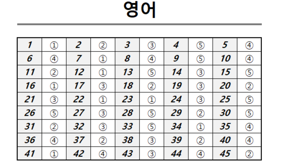 2026년 9월 모의고사 고3 영어 정답