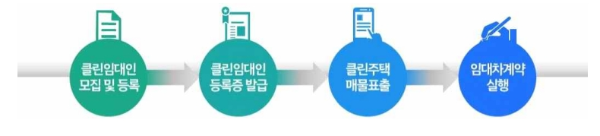 서울시 클린임대인