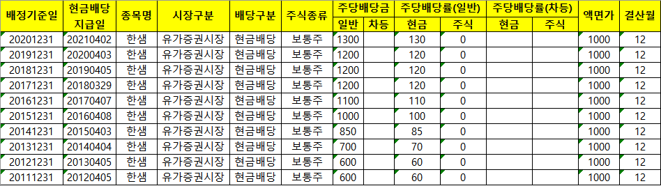 한샘배당금내역10년치