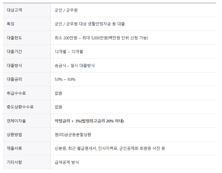 한국캐피탈 대출상품 - M+뉴스마일론 - 설명서
