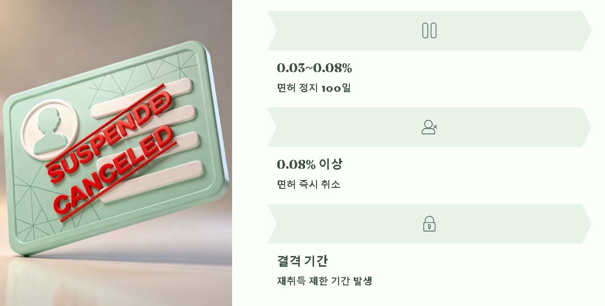 음주운전 처벌기준 정리