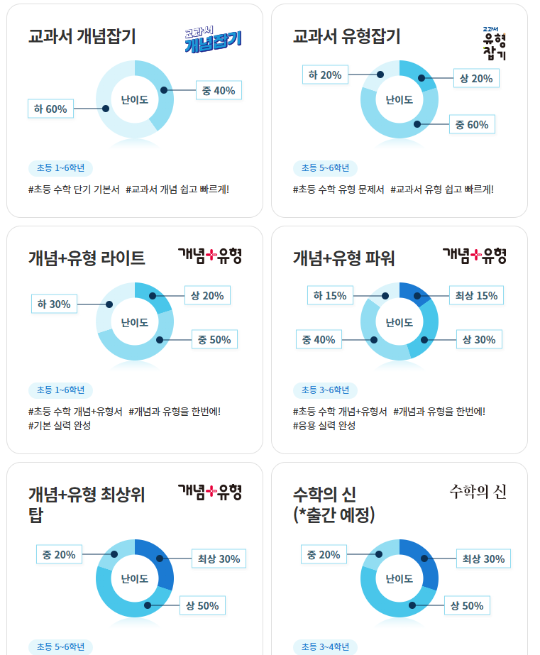 진학사 초등교재 라인업(1)