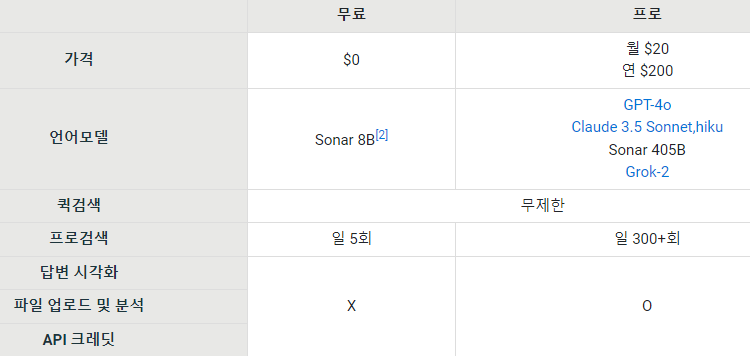 퍼플렉시티 가격